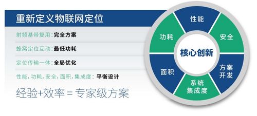 通信與定位融合 諾領(lǐng)科技攜芯片方案亮相iOTE2020深圳國際物聯(lián)網(wǎng)展