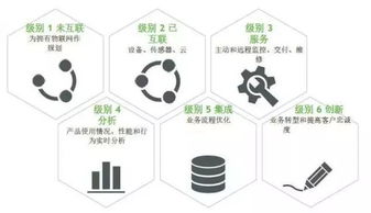 物聯(lián)探花 企業(yè)如何打造重磅物聯(lián)網(wǎng)產(chǎn)品與服務(wù)