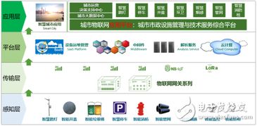 東洲物聯(lián) 以創(chuàng)新解決方案，賦能千行百業(yè)的物聯(lián)網(wǎng)應(yīng)用服務(wù)